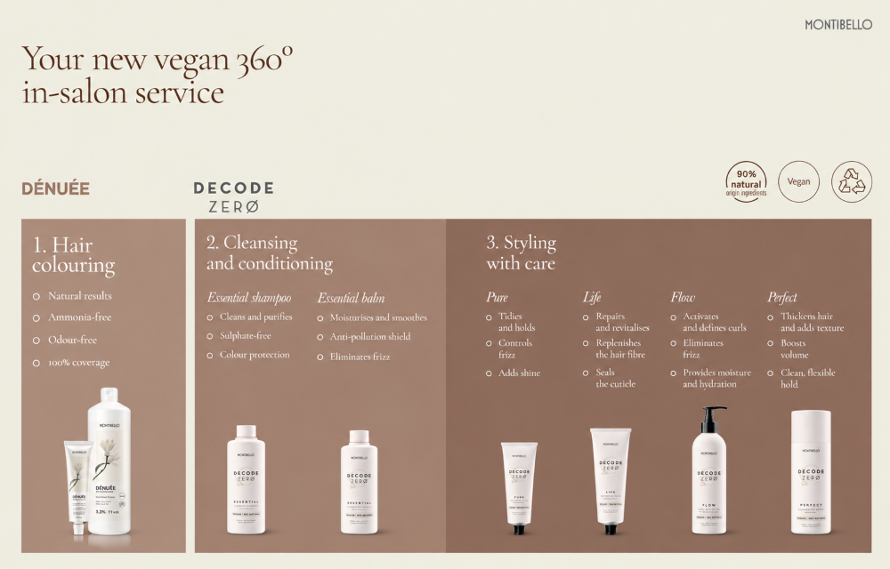 MONTIBELLO DECODE ZERO PURE DEFINING TREATMENT - 80ml - Image 3