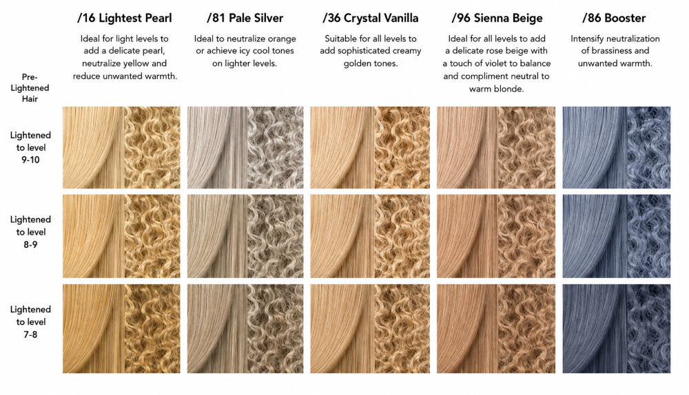 WELLA BLONDORPLEX CREAM TONER - 60ml - Image 3