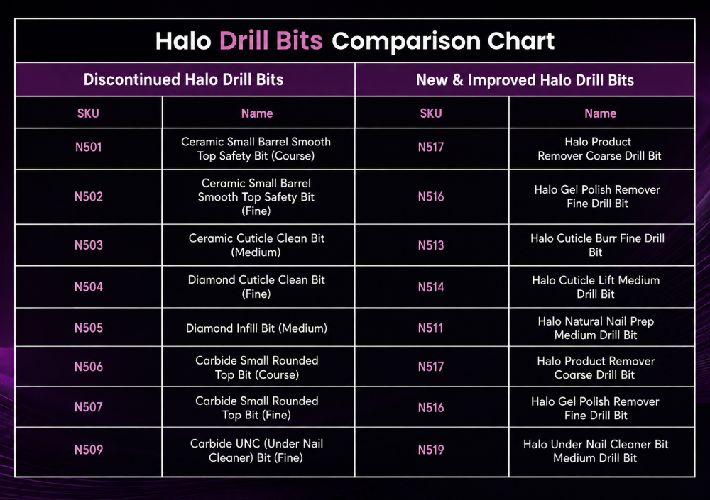 HALO UNDER NAIL CLEANER BIT MEDIUM DRILL BIT - Image 2