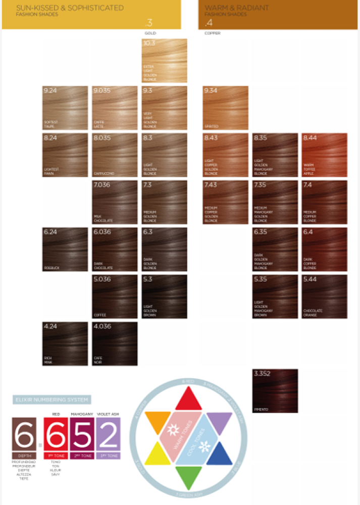 A.S.P ELIXIR DELUXE SHART CHART - Image 3